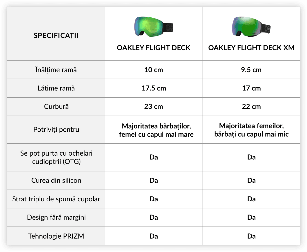 Oakley Flight Deck vs Oakley Flight Deck XM - care sunt diferențele? Ochelari de schi Oakley pe eyerim